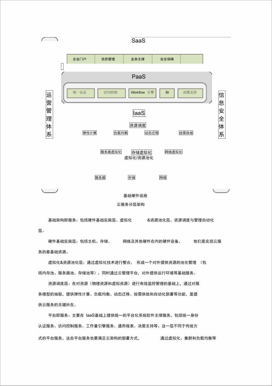 云平台建设思路_第5页