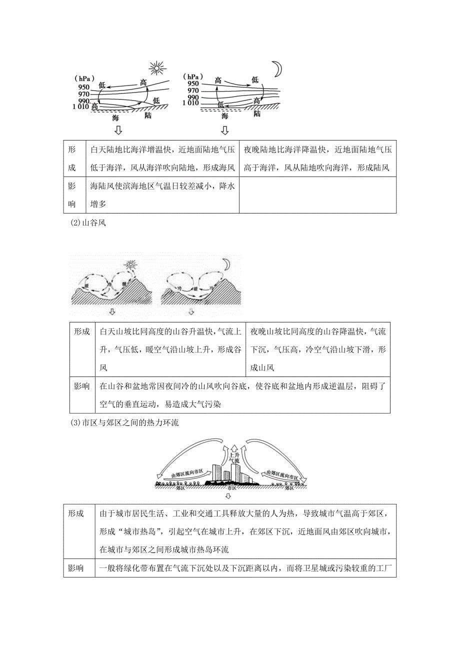 最新人教版地理一师一优课必修一导学案：2.1冷热不均引起大气运动3_第5页