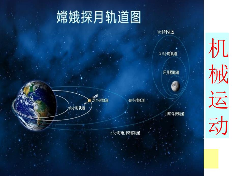 认识运动把握规律课件.ppt_第4页