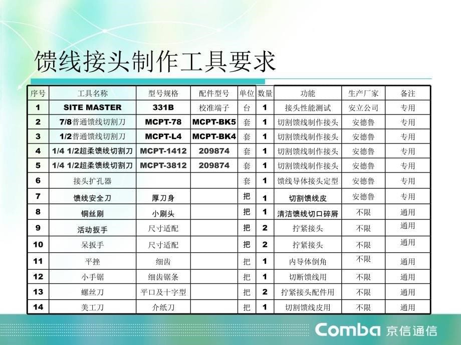 馈线接头制作要求新PPT课件_第5页