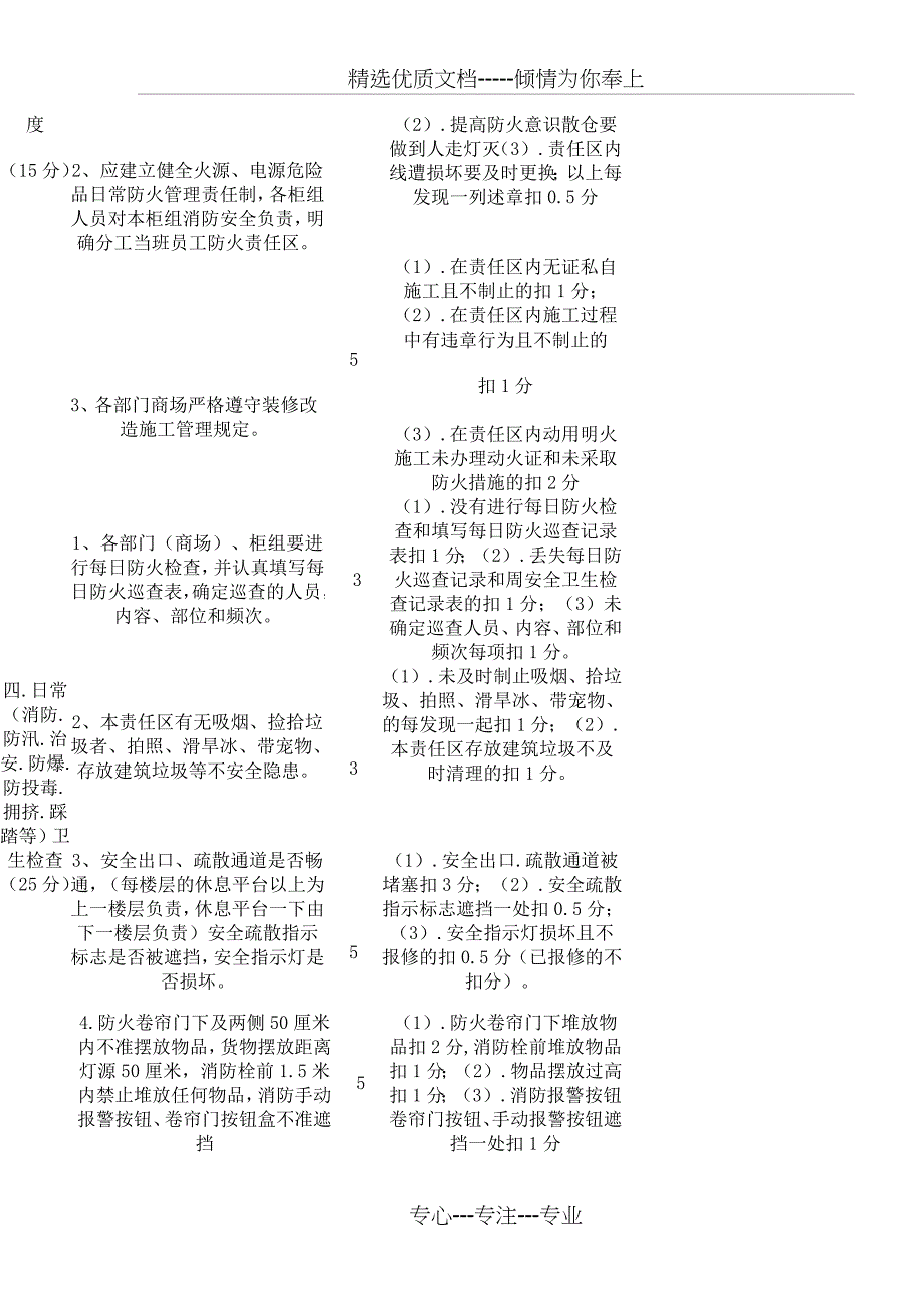 德州银座商城安全考核管理办法---消防安全培训课件_第4页