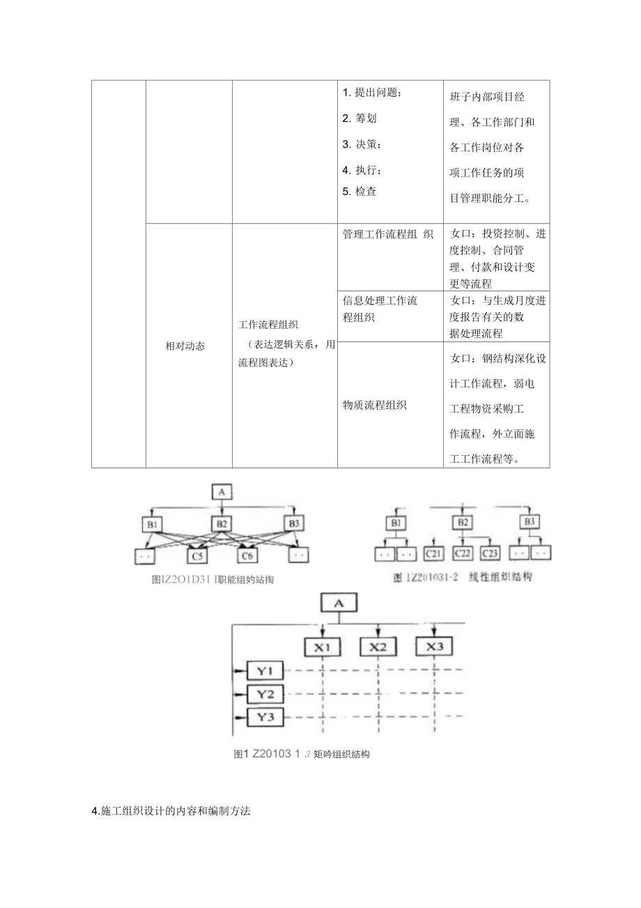 2013年二级建造师_第4页