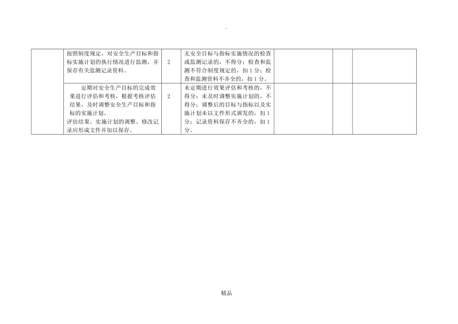 食品生产评审情况表_第2页