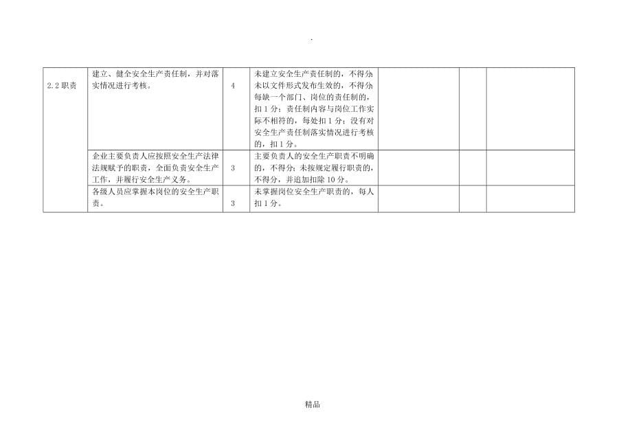 食品生产评审情况表_第5页