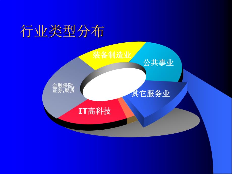 全面客户满意PPT课件_第4页