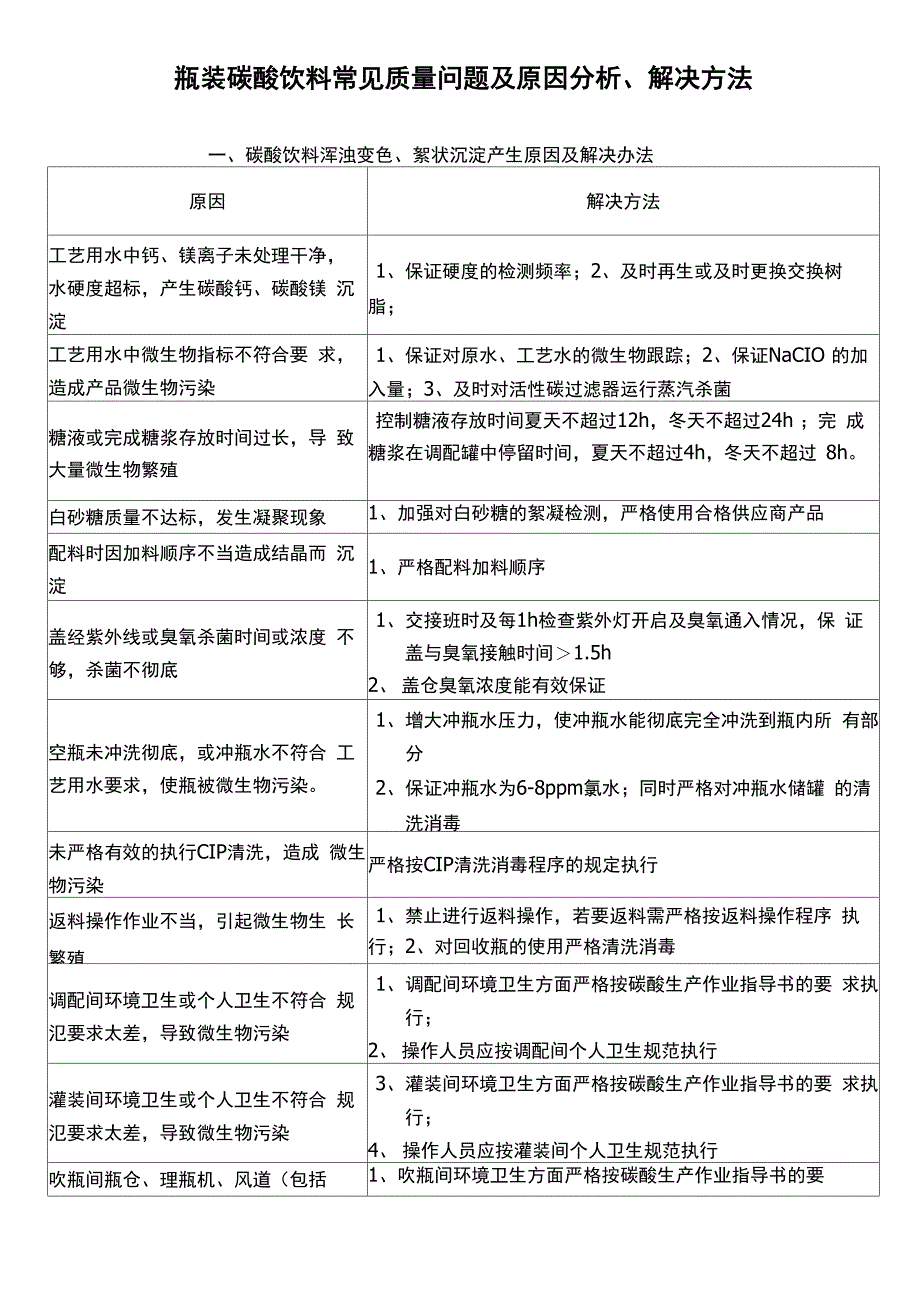 瓶装碳酸饮料常见质量问题及原因分析_第1页