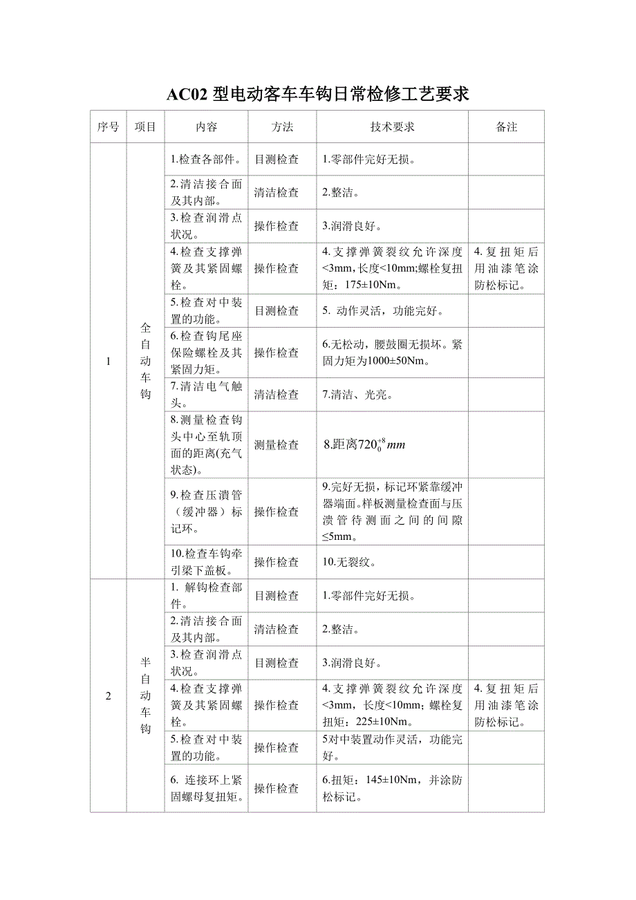 (精品)AC02型电动客车车钩检修工艺书_第1页