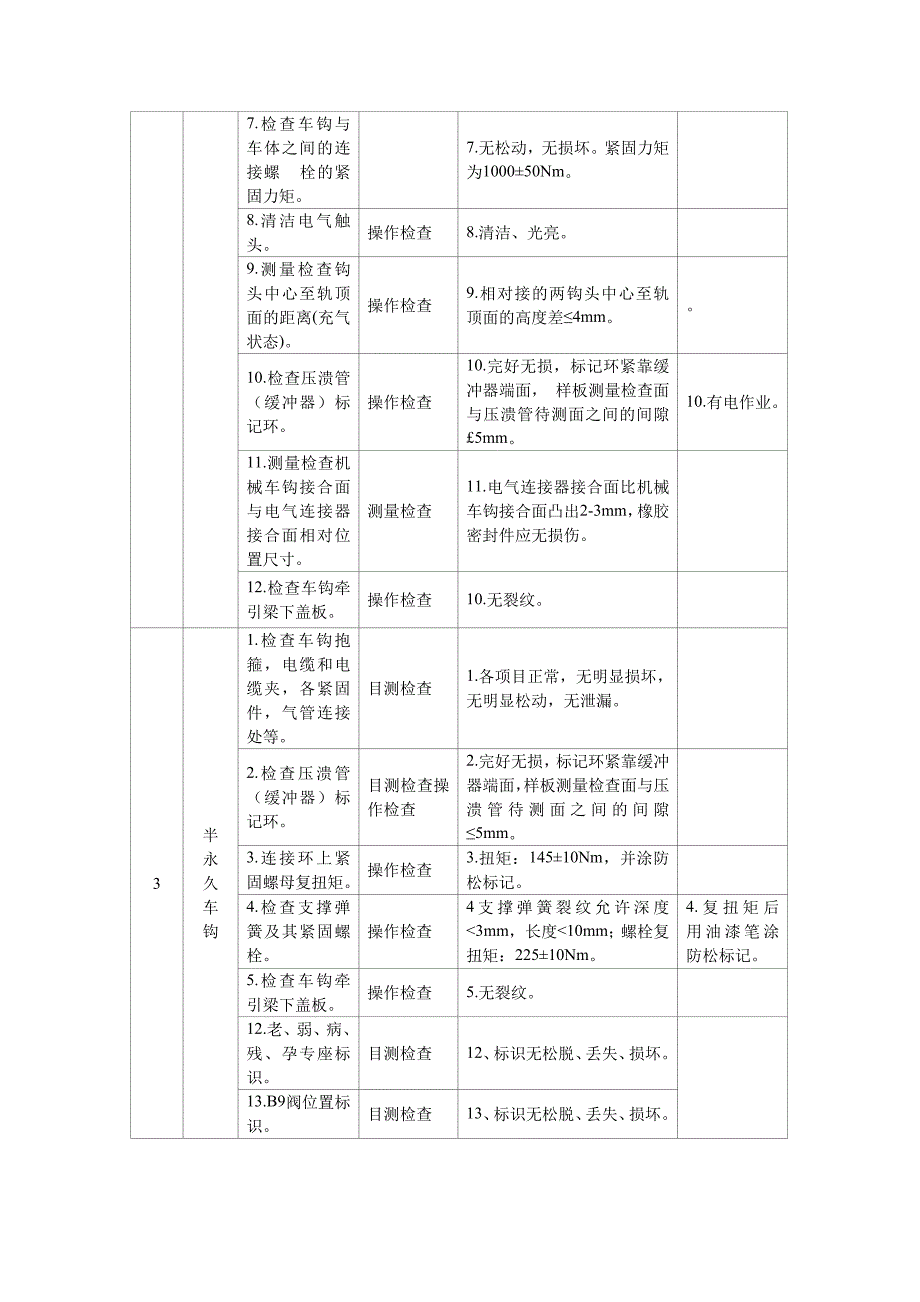 (精品)AC02型电动客车车钩检修工艺书_第2页