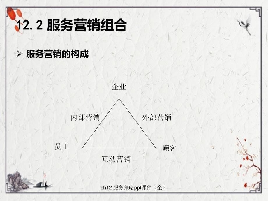 ch12服务策略ppt课件全_第5页