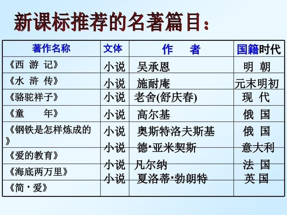 聚焦中考名著阅读微课_第5页