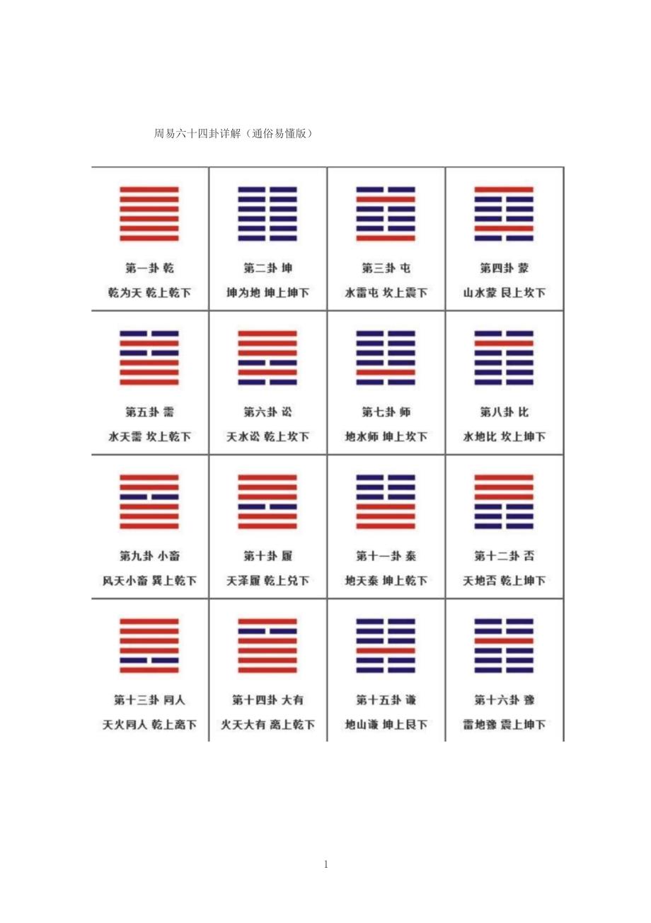 周易六十四卦详解_第1页