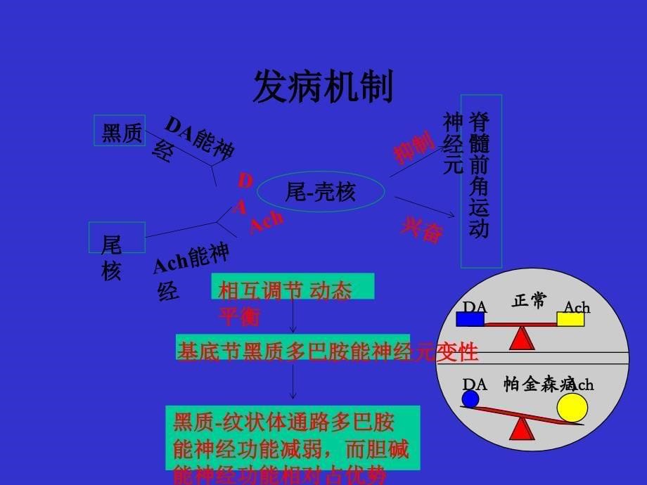 帕金森病及其药物治疗.ppt_第5页