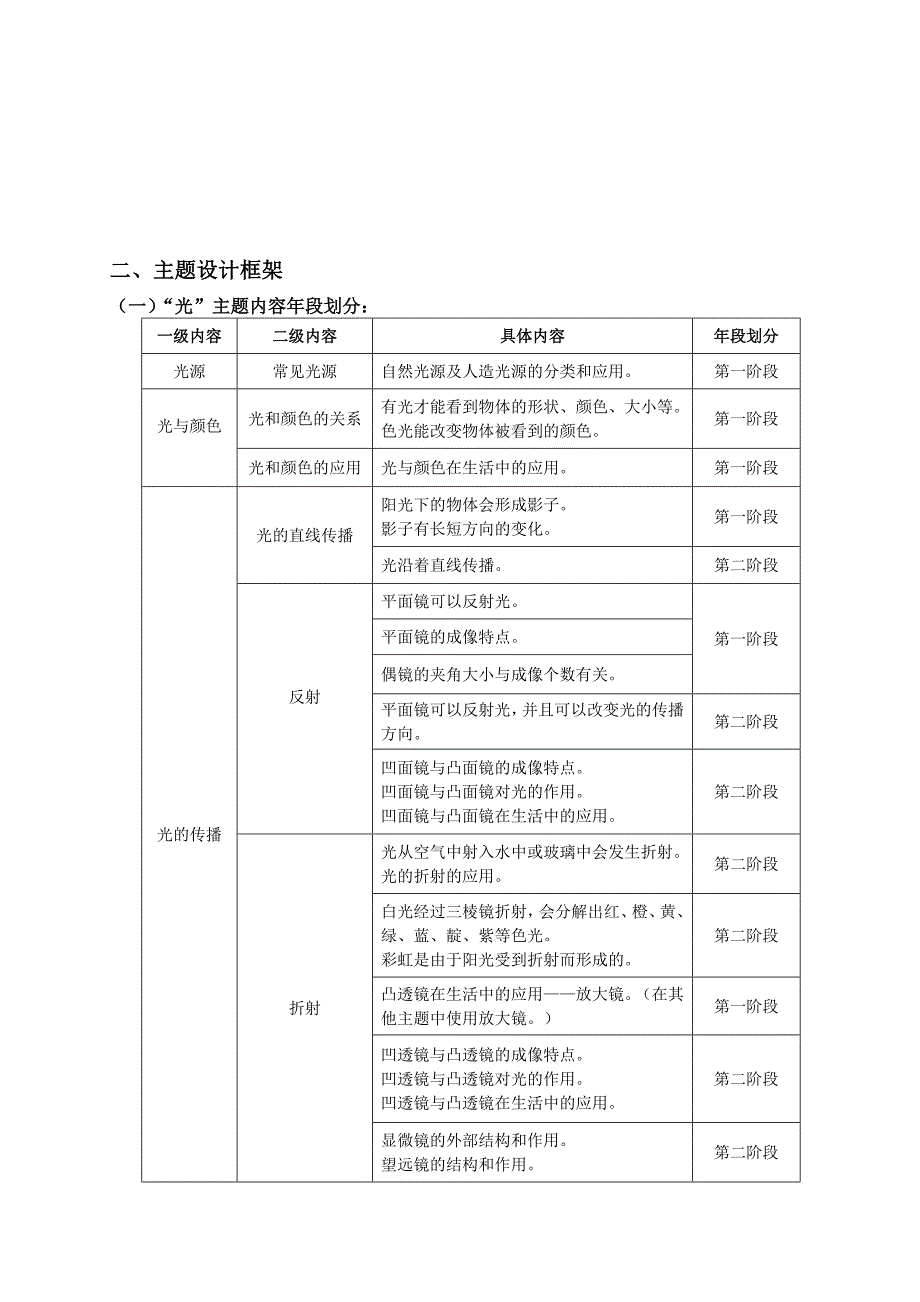 “光”主题设计(共13页)_第3页