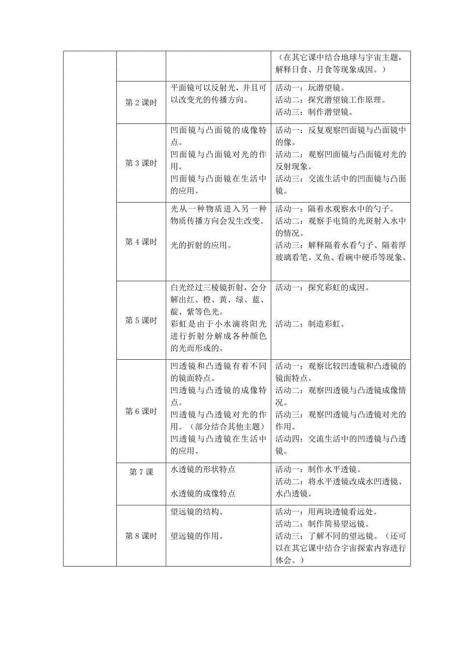 “光”主题设计(共13页)_第5页