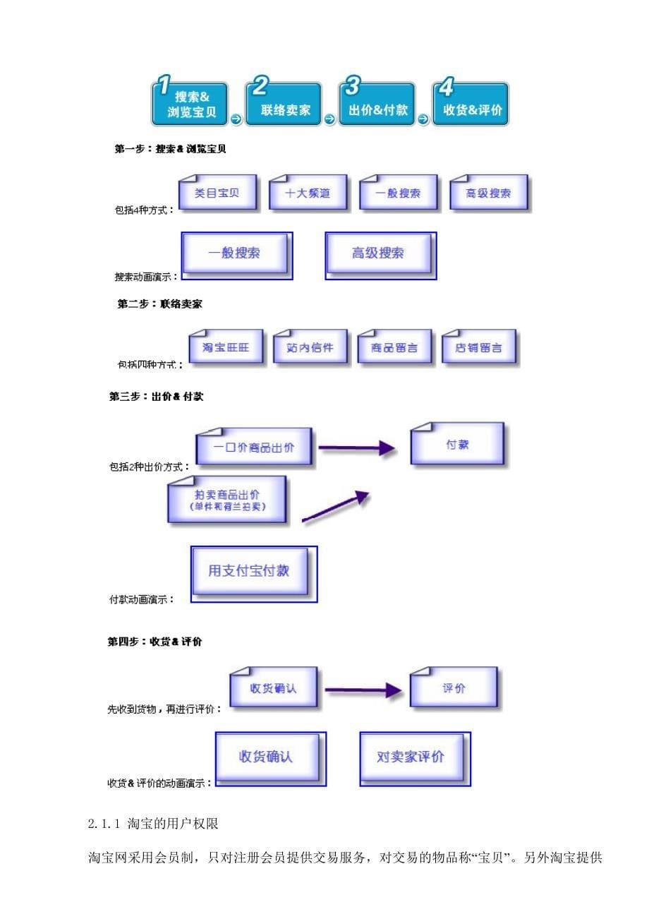 淘宝网电子商务模式分析_第5页