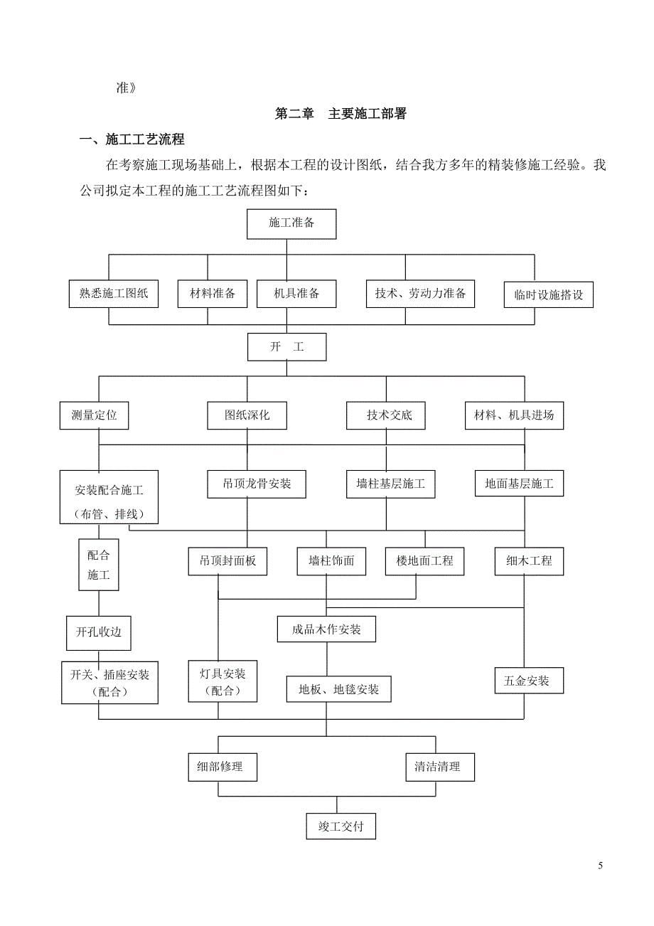 绿地广场精装修样板层施工组织方案.doc_第5页