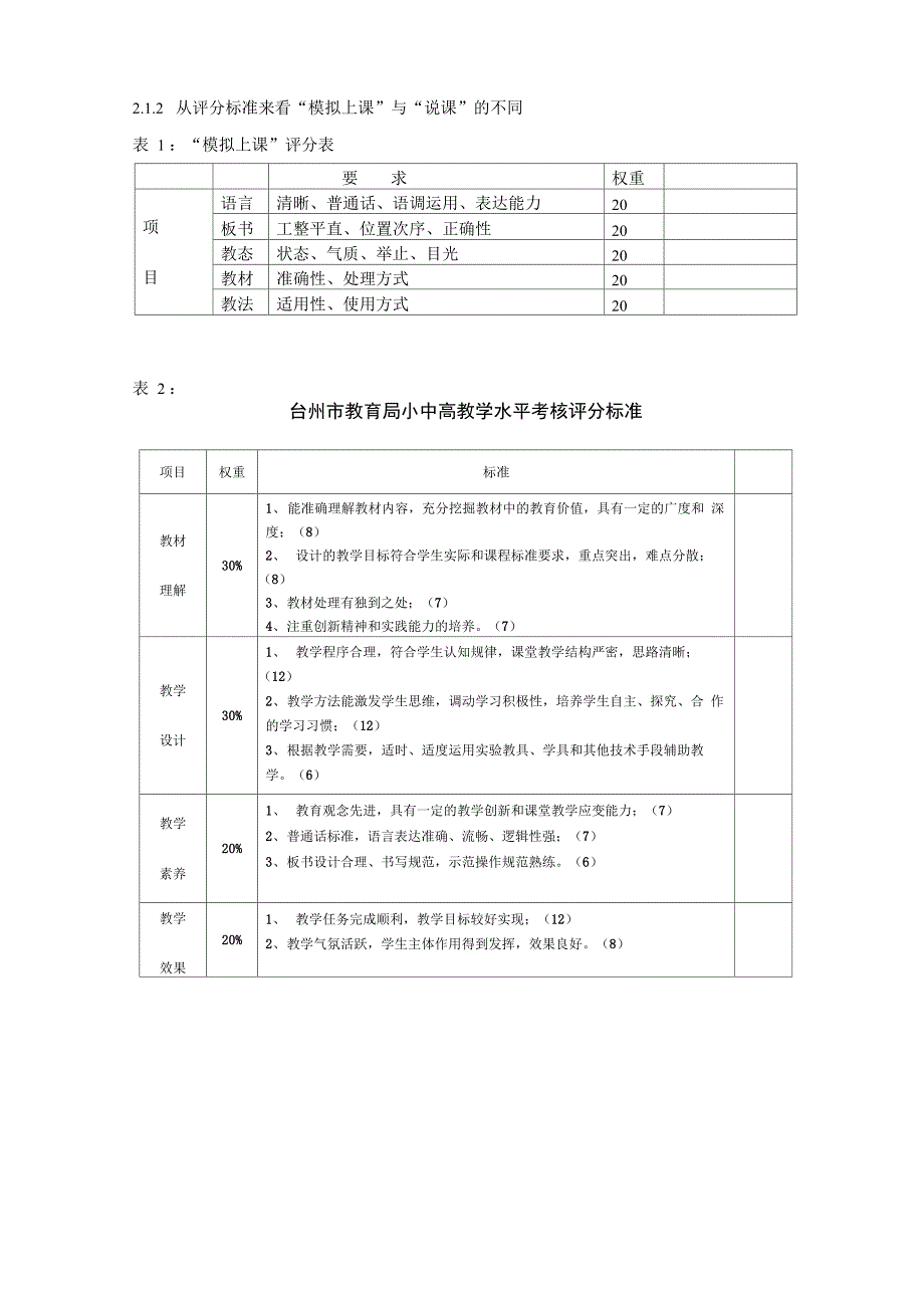 模拟上课演讲稿_第4页