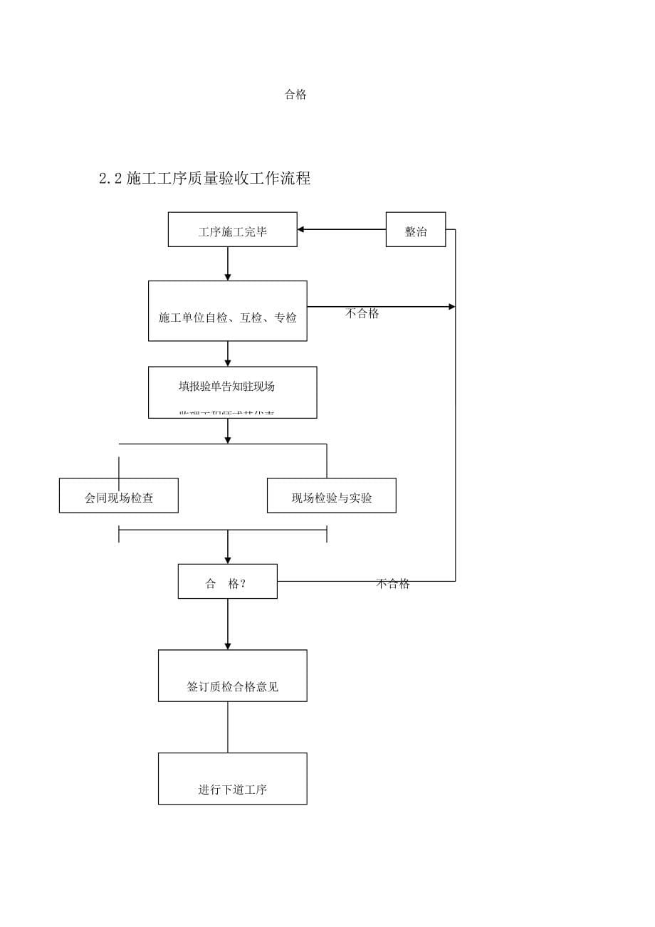 质量监理实施细则_第5页