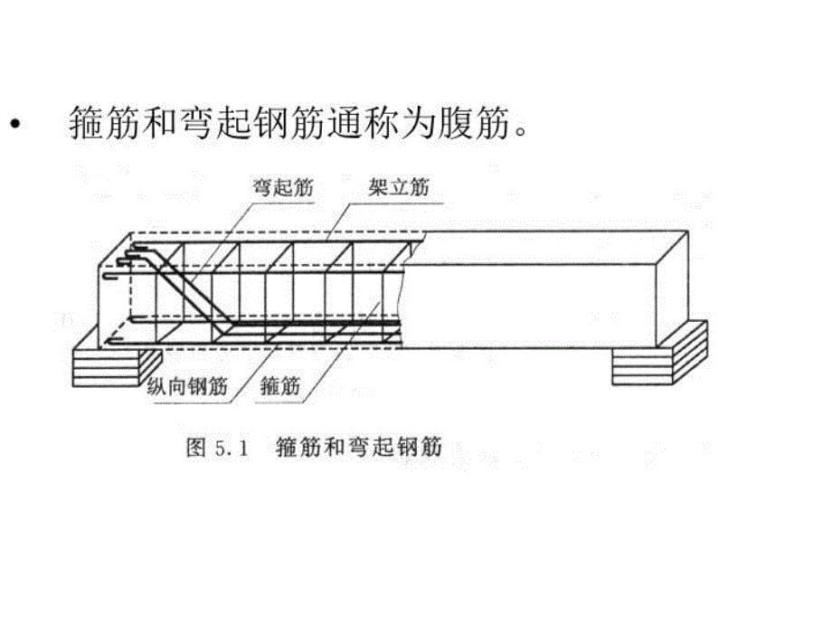 最新单元四钢筋混凝土受弯构件斜截面承载力计算PPT课件_第5页