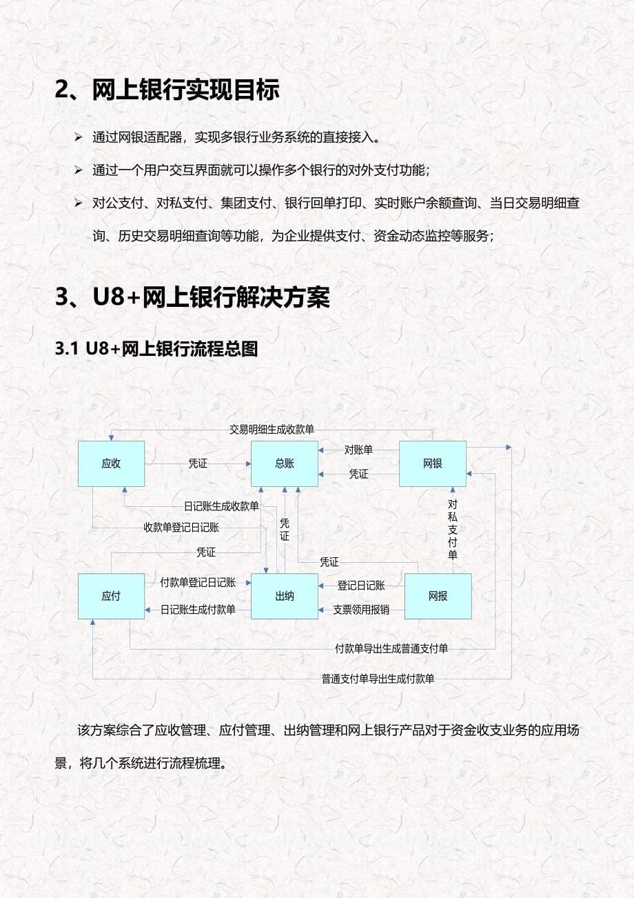 用友U8+网上银行售前解决方案_第5页