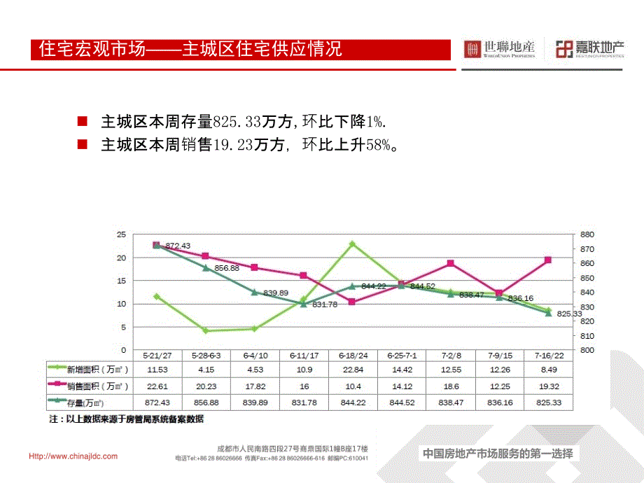 7月成都戛纳湾市场竞品调查报告87p数学_第4页