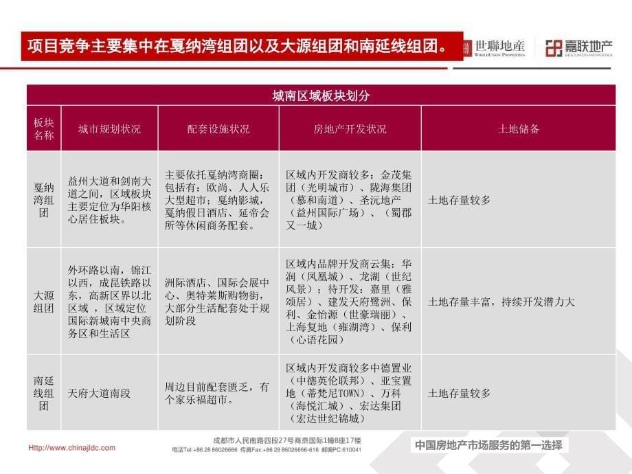 7月成都戛纳湾市场竞品调查报告87p数学_第5页