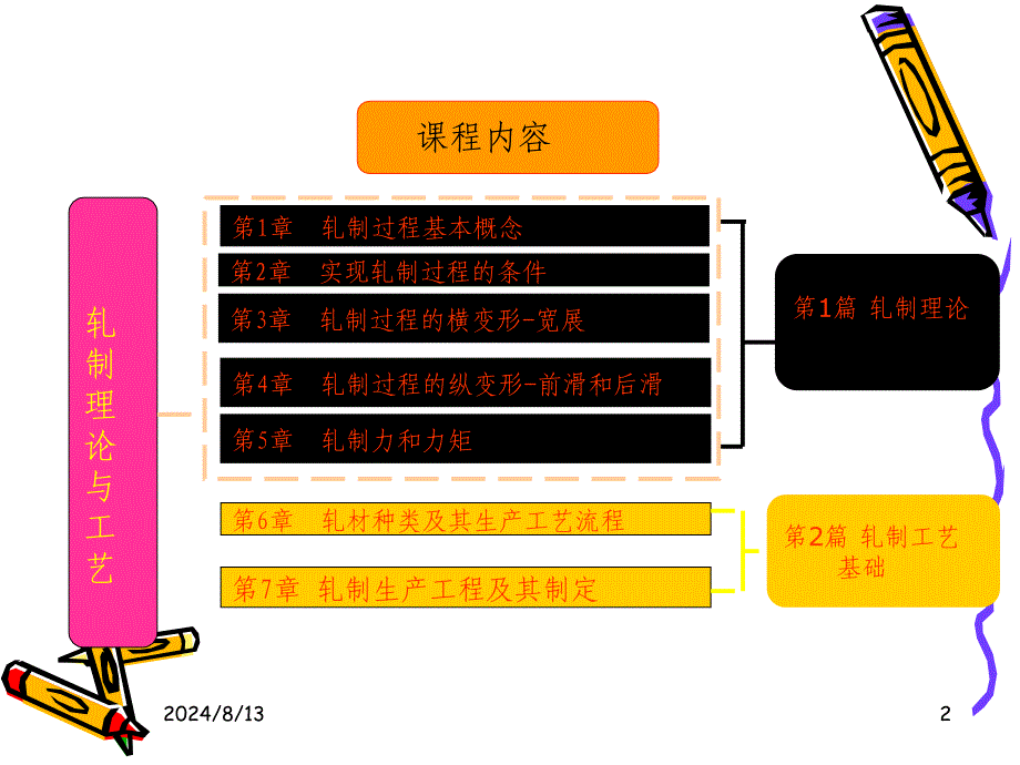 材料成形工艺学钢管绪论_第2页