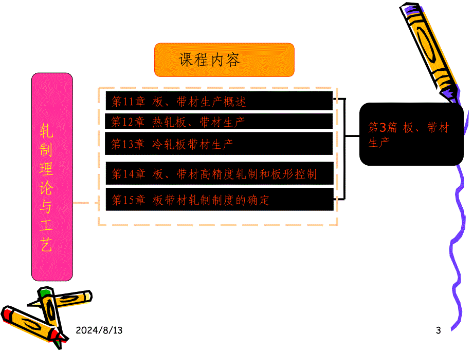 材料成形工艺学钢管绪论_第3页