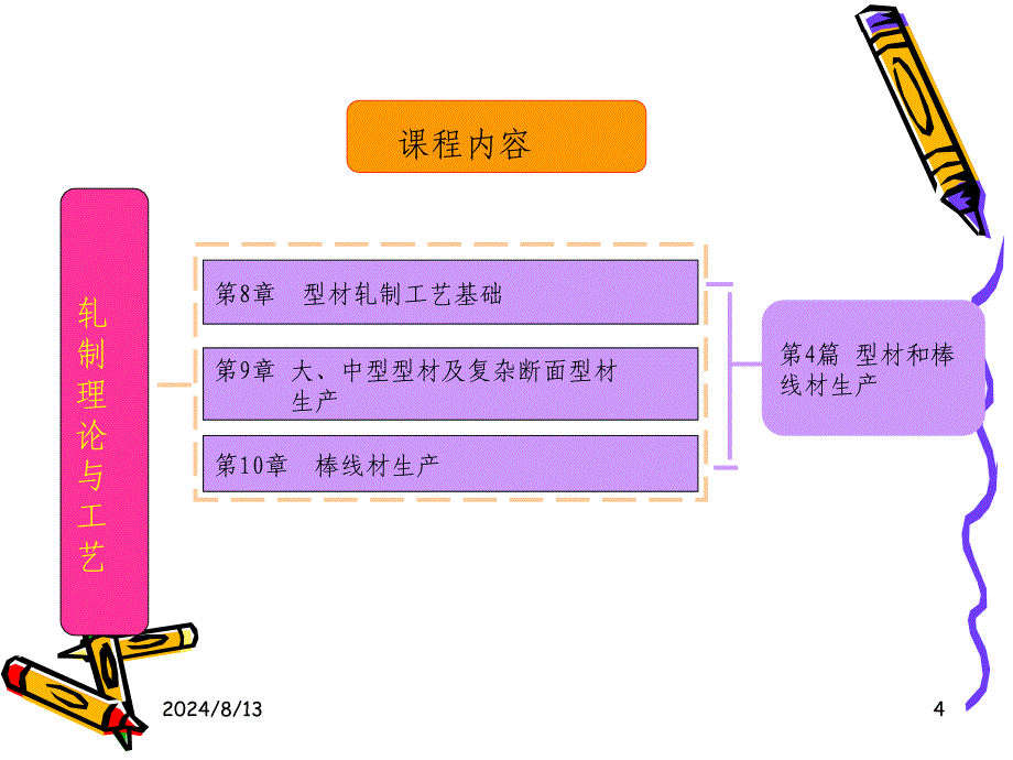 材料成形工艺学钢管绪论_第4页