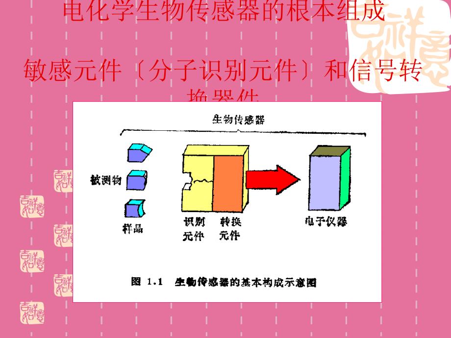 电化学生物传感器ppt课件_第3页