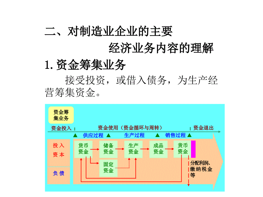 制造业企业主要经济业务的核算优秀_第3页