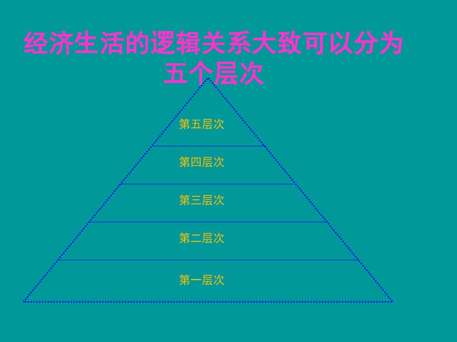 经济生活复习精_第1页