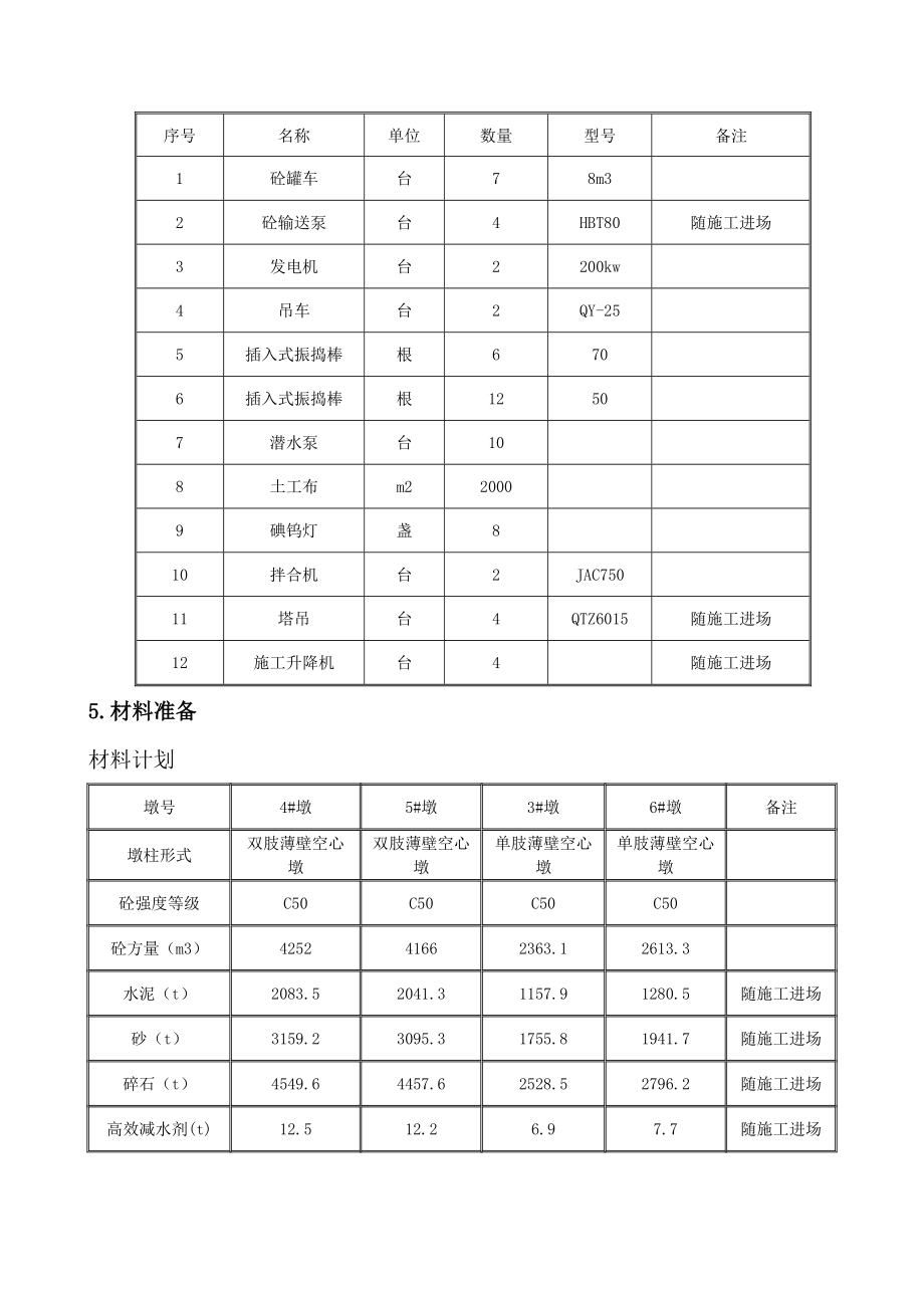 高墩施工技术方案.docx_第5页