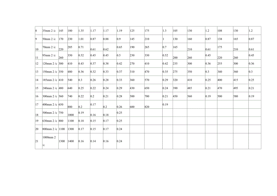 电线电缆载流量_第2页