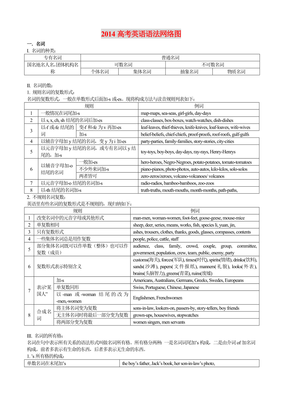 2014高考英语语法名师讲义.doc_第1页