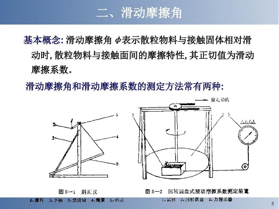 第五章--散粒物料的力学特性-1课件_第5页