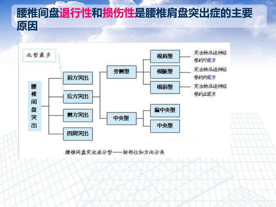 腰椎病的护理查房_第4页