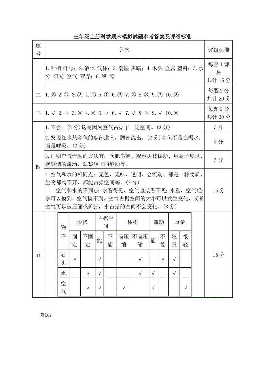 三年级上册科学期末模拟试题附参考答案评分标准_第3页