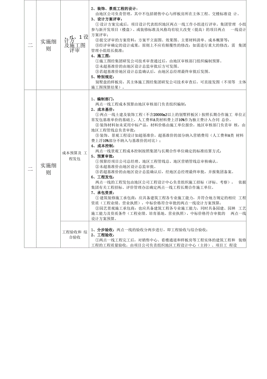 两点一线管理实施细则_第3页