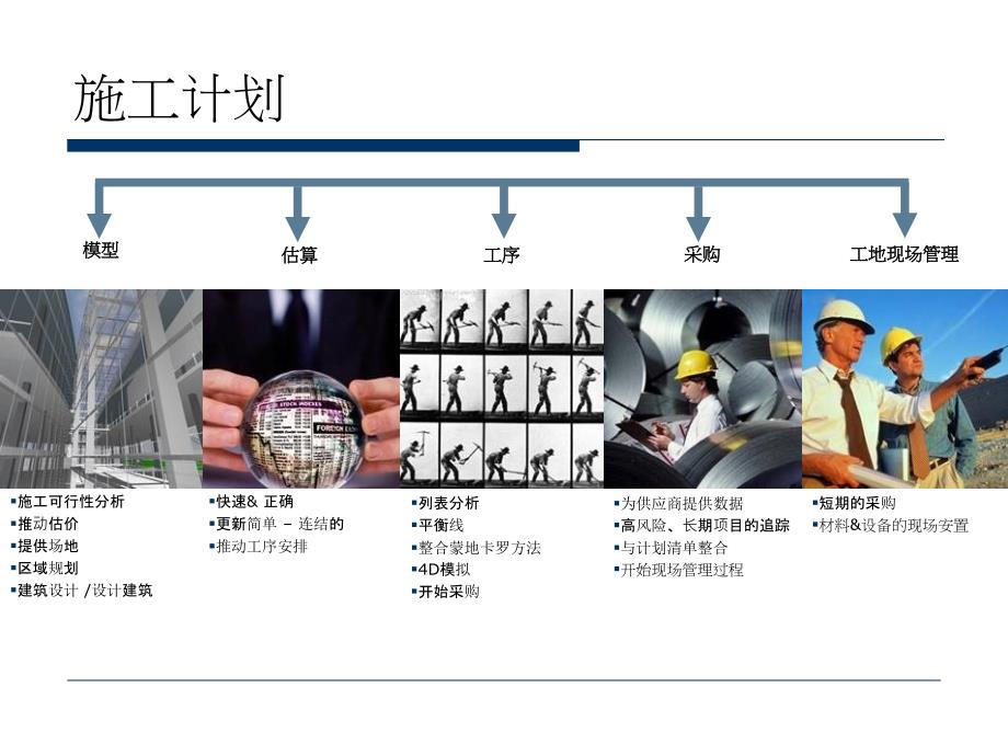 BIM课程06施工协同_第5页