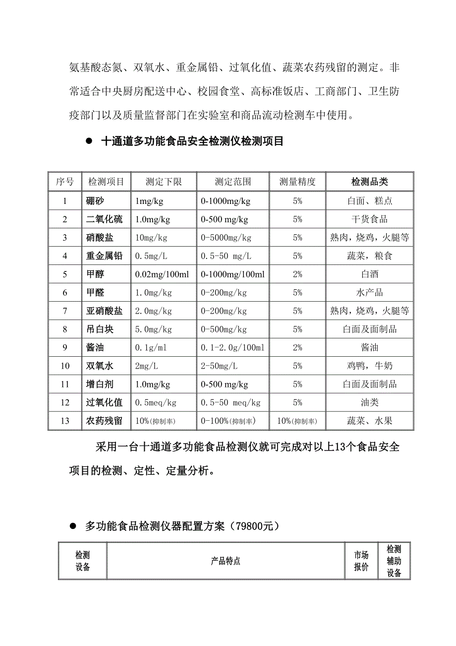 中央厨房食品安全检测仪器配置方案_第4页