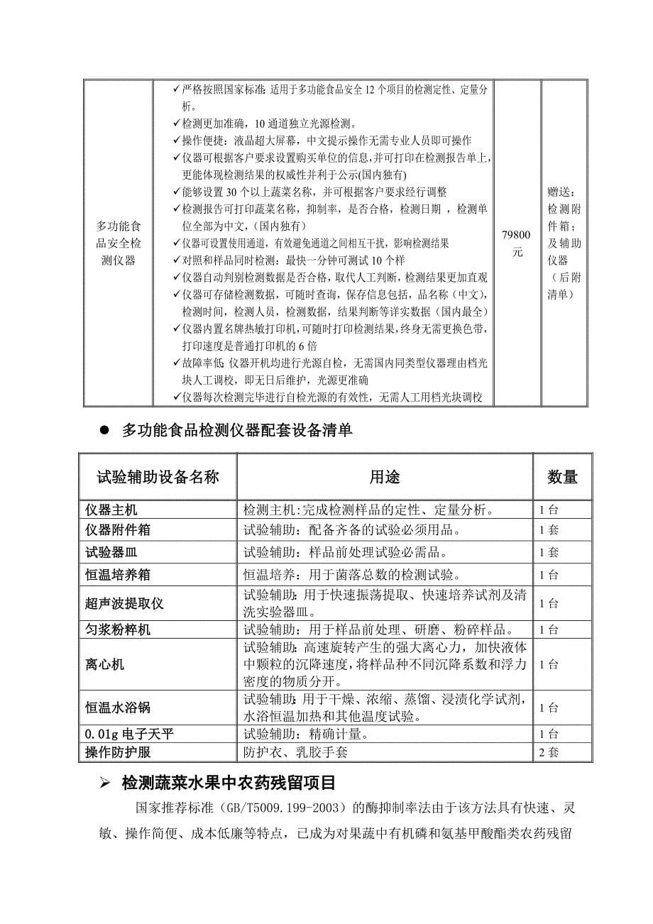 中央厨房食品安全检测仪器配置方案_第5页