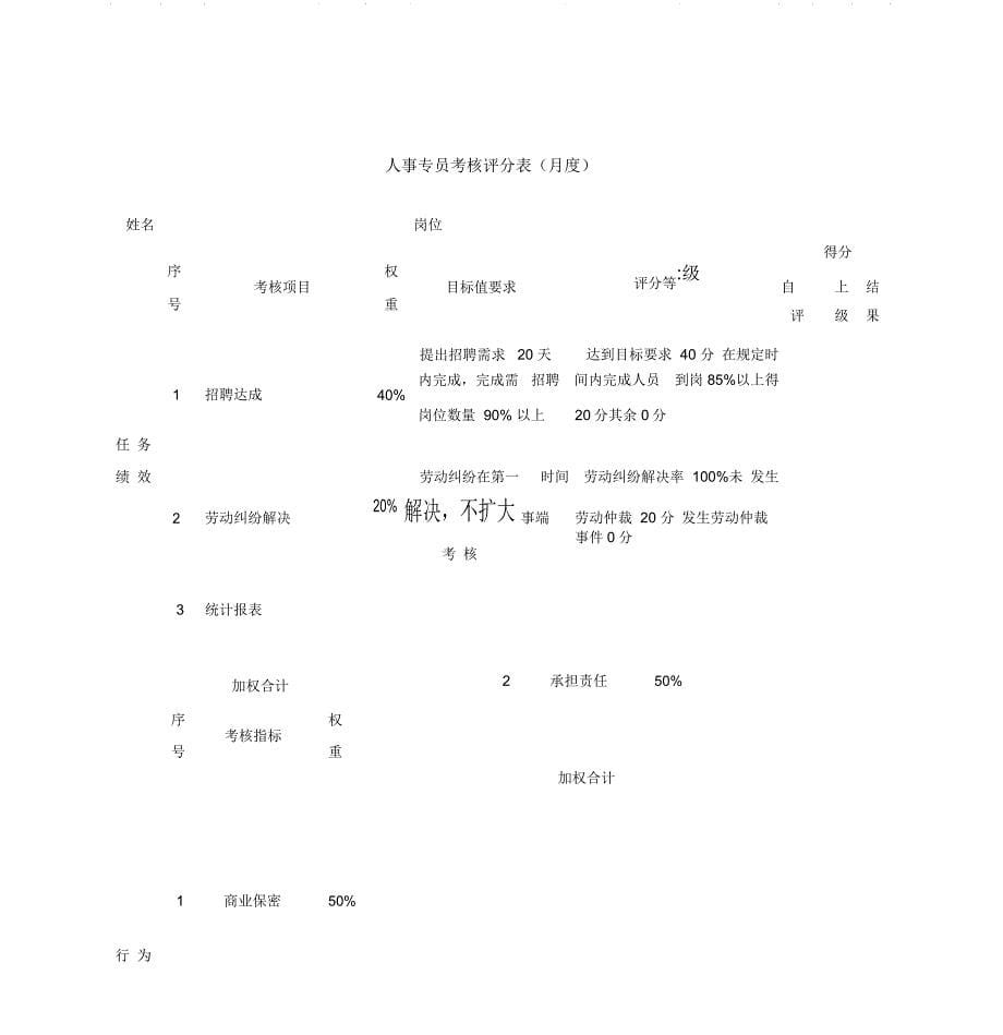 人力资源部各岗位绩效考核表_第5页