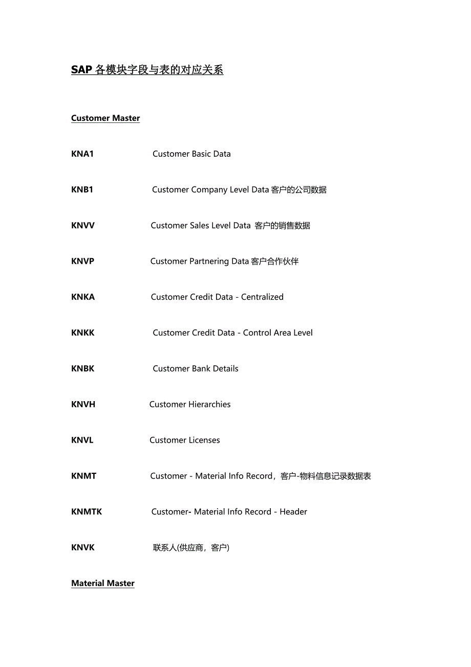 SAP各模块常用表.doc_第1页