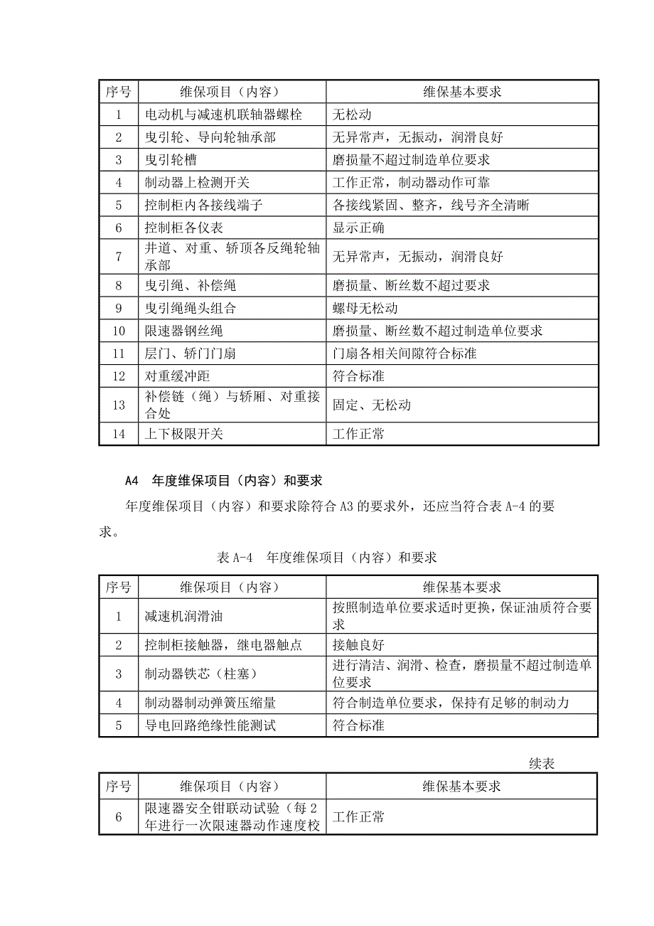 电梯维保表格.doc_第3页