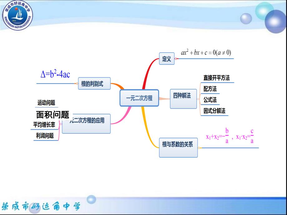 一元二次方程的应用_第2页