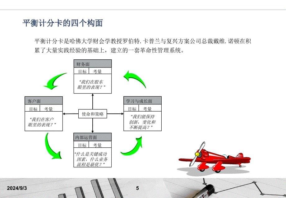 战略地图研讨威特翰_第5页