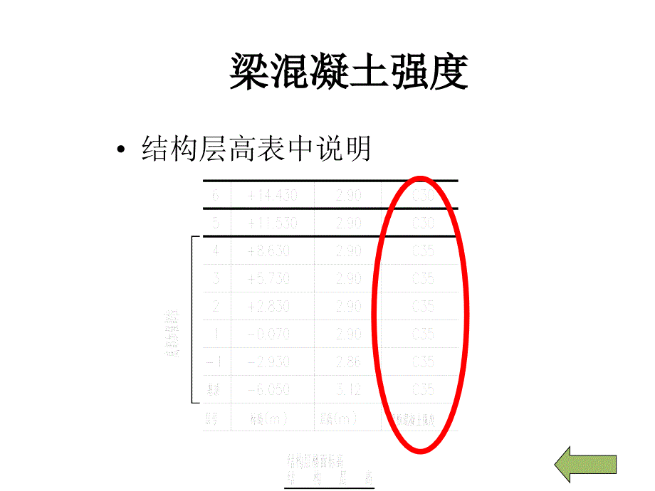 结构识图ppt课件_第3页