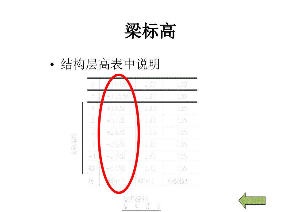 结构识图ppt课件_第4页