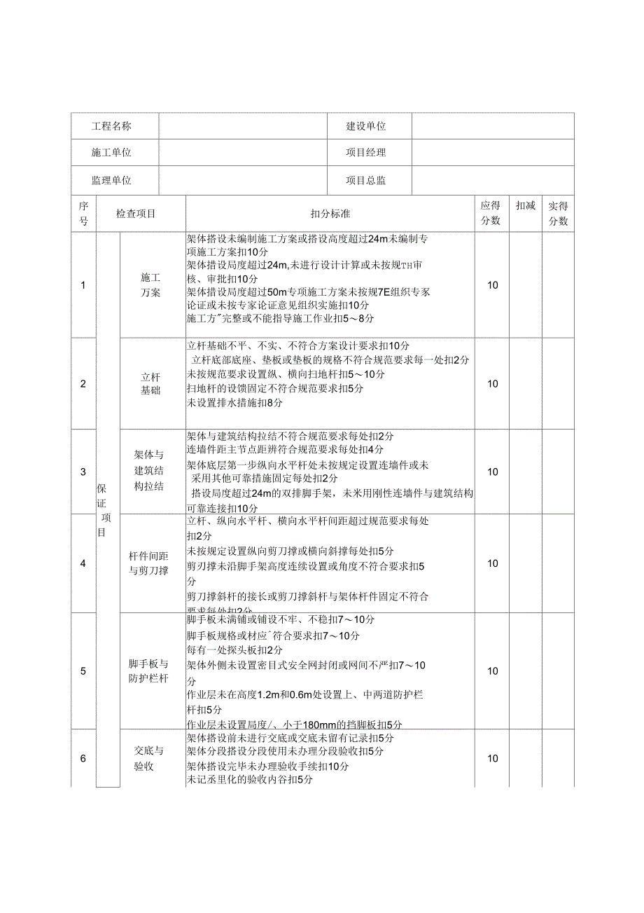 附表1脚手架检查用表扣件式钢管脚手架_第1页